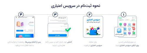 پرداخت اقساطی اسنپ پی | خرید اقساطی لباس کودک | فروشگاه اسنپ پی